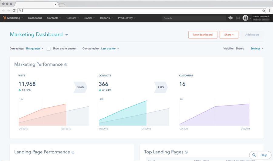 HubSpot-marketing-dashboard